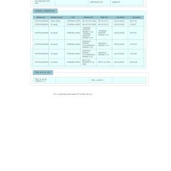PTT Kargo Hizmetinin Aksaması Ve Sürekli Aynı Sorun