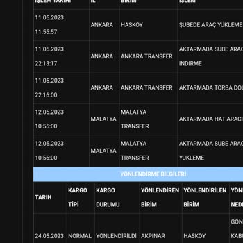 Aras Kargo Siparişim 2 Haftadır Gelmedi Ve Geri İade Edilmiş