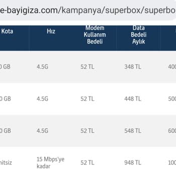 Turkcell Superbox % 456 Zam...!