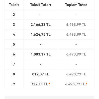 Hepsiburada 9 Taksit Dediği Halde Vade Farkı Aldılar
