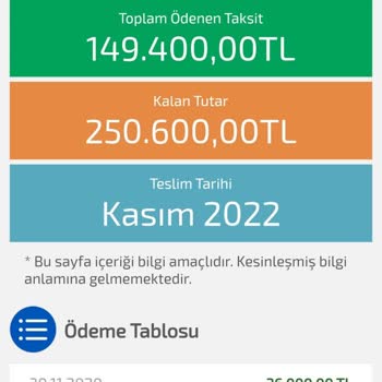 Katılımevim Aldığım Ev 400 Bin Tl'den 4 Milyon Tl'ye Yükseldi