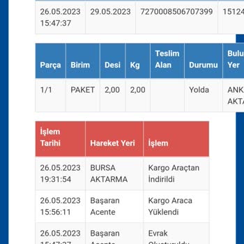 Sürat Kargo Bilgilendirme Yapılmıyor Kargom Nerede?