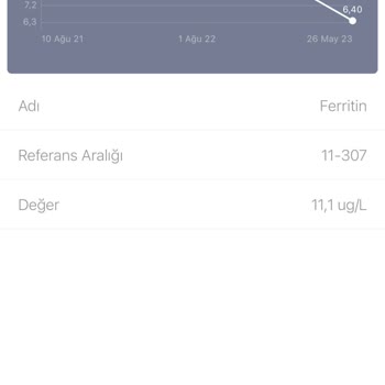 Şelale Tıp Merkezi Dr. Sevgi Doğan Terbiyesizliği