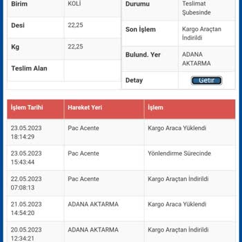 Sürat Kargo Deprem Bölgesi Kargo 6 Gündür Teslimat Şubede