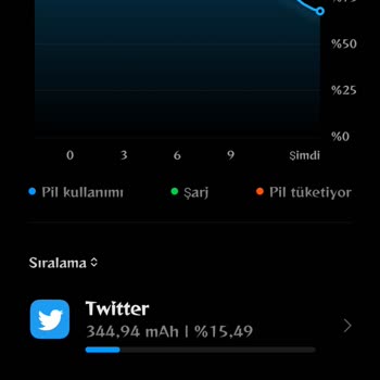 Xiaomi 12T Şarj Ve Isınma Sorunu