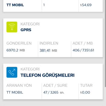 Türk Telekom Hat Sahiplerinin Almanın Bedeli
