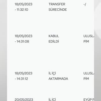 PTT Kargo PTT Ürünümü Teslim Etmiyor