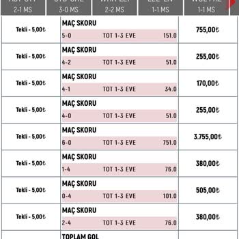 Misli.com Sanal Bahis Aldatmacası