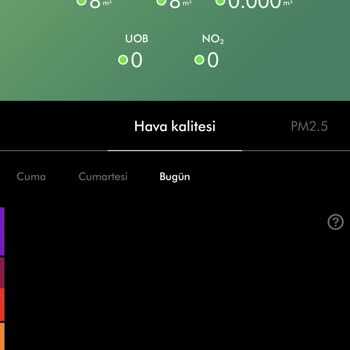 Dyson Hava Temizleyici İşe Yaramıyor