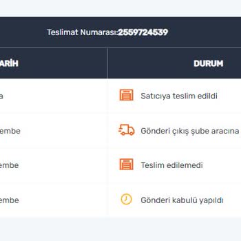 Aras Kargo Ürün Bana Hiç Ulaşmadan 10 Gün Sonunda Satıcıya Geri İade Edilmiş