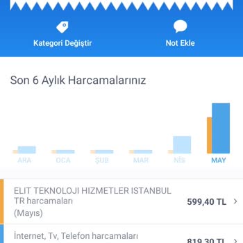 Ecift.com Ödeme Yanlış Alındı