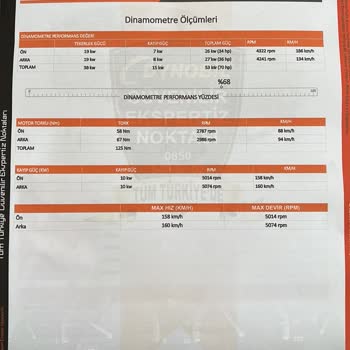 Yalçıntaş Ootomotiv (Gerede) Sağlam Arabamı Alıp Çürük Araba Sattı!