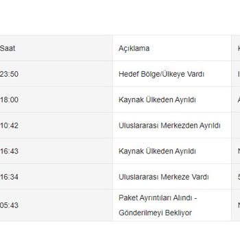 Nike Kargo Gecikme Şikayeti