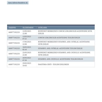 Kartım Elime Halen Ulaşmadı, Kuryenet Getirmedi