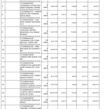 Avansas Pro Eksik Teslimatlar