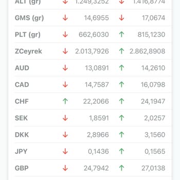 Kuveyt Türk Miles&Smiles Kart İçin Hesabımdan Haksız Döviz Bozması
