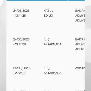 PTT Beyoğlu Kargo Dağıtımın, Dağıtım Hizmetini Aksatma Durumu