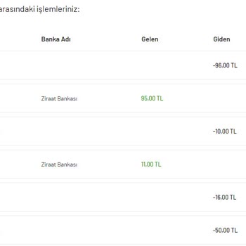 Misli.com Para Çekildi Kupon Yok