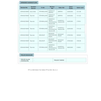 PTT Kargo Kargom Şu An Nerede