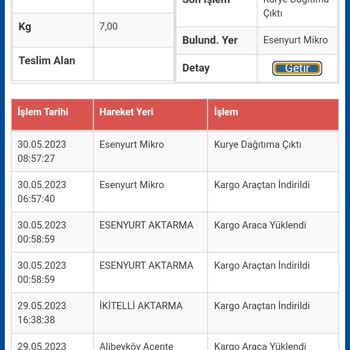 Sürat Kargo Esenyurt Mikro Şubesi Kargoyu Teslim Etmemesi
