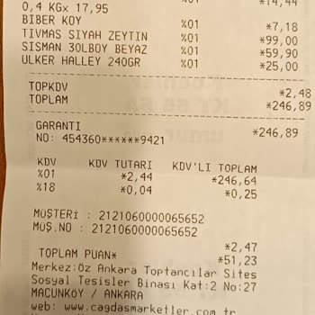 Çağdaş Marketler Etiket Oyunu