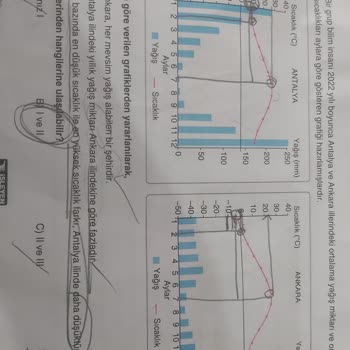 İşleyen Zeka Yayınları 8. Sınıf Geri Sayim Denemeleri İşleyen Zeka Soru Yanlışı