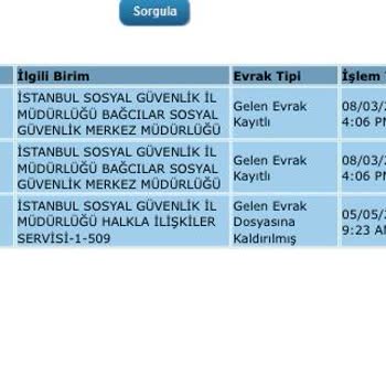 SGK EYT Emeklilik Başvuralı 3 Ay Oldu Hala Yatmadı