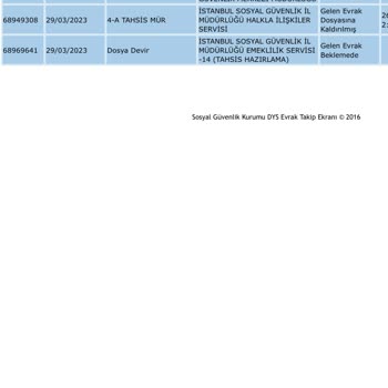 SGK EYT Başvurum Halen Sonuçlanmadı!