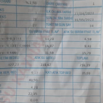 İzmir Büyükşehir Belediyesi İZSU Faturalı Kasti Olarak Mı Geç Okuyor? Bunu Düşünmeye Başladım.