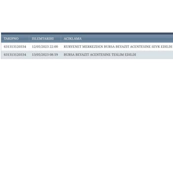 Kuryenet Ürünüm Bir Türlü Gelmiyor