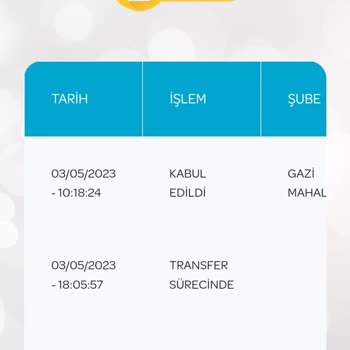 PTT Kargo Ürünümü 1 Aydır Teslim Etmiyor