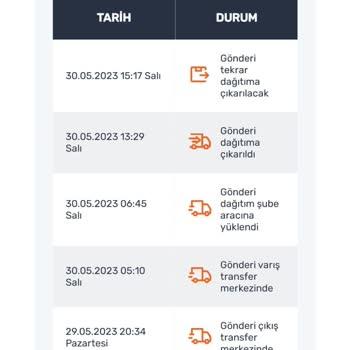 Sürat Kargo Teslim Edilmeyen Kargo