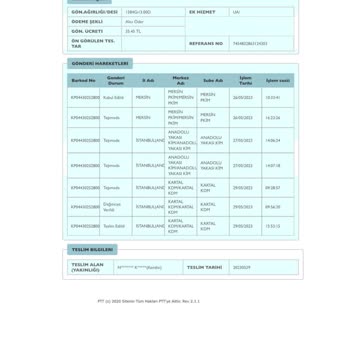 Trendyol Express Gönderdiğim Kargoyu Kırdı!