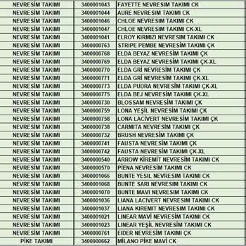 Kelebek Mobilya Teslimat, Hediye Çeki Felaketi