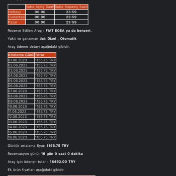 Garenta Mağduriyeti Hem Paramı Aldı Hem Araç Vermedi