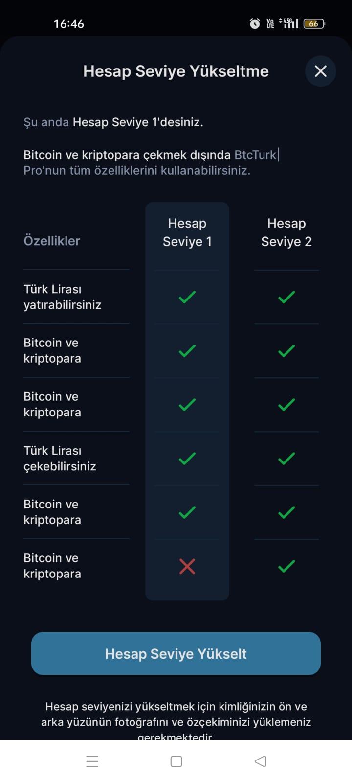 BTCTURK USDT Tether Hesabımdan Bankaya HAVALE/EFT Yapma - Şikayetvar