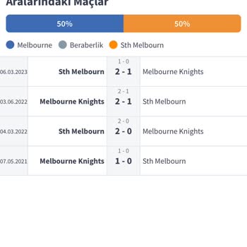 Misli.com İstatistik Bilgileri Yanlış