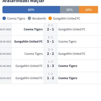 Misli.com İstatistik Bilgileri Yanlış