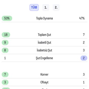 Rolletto Kupon Sonuçlanması Yakalayan Kuponlar Yattı Diye İşlem Yapılıyor