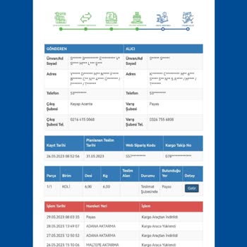 Sinerji Bilgisayar Ve Sürat Kargo İle Yaşadığım Sorunlar