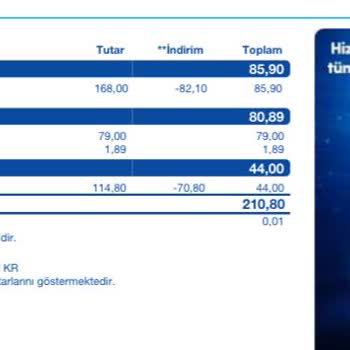 Superonline Yeniden Hızlandırma Bedeli