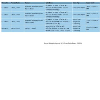 SGK EYT Dosyası Sonuçlanmadı