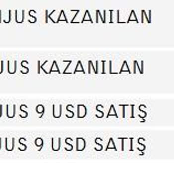 Amerikadan İste (amerikadaniste.com) Haber Vermeden, Onaysız İşlem Yapan Site.