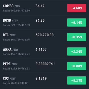 Gate.io Farklı Coinler