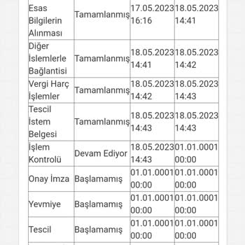 Tapu ve Kadastro Genel Müdürlüğü Tapu Randevumu 15 Gündür Oluşturmadı.