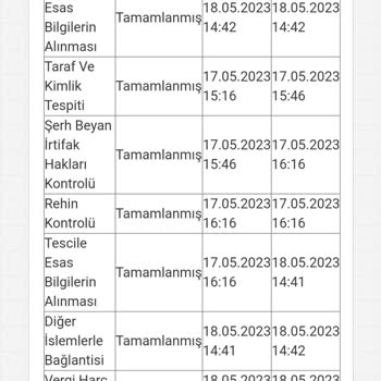 Tapu ve Kadastro Genel Müdürlüğü Tapu Randevumu 15 Gündür Oluşturmadı.