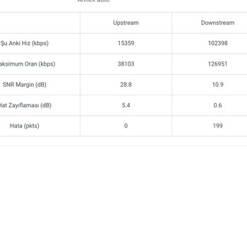 TurkNet Hız Ve Bağlantı Problemleri