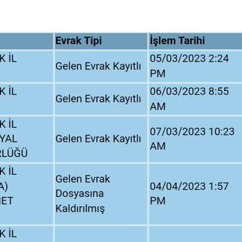 SGK EYT Emeklilik İşlemi