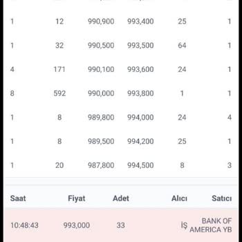 A101 Reyondaki Sigarayı Satmıyor