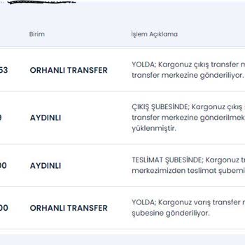 Aras Kargo Sorumsuzluğu Ve Güvenilirsizliği